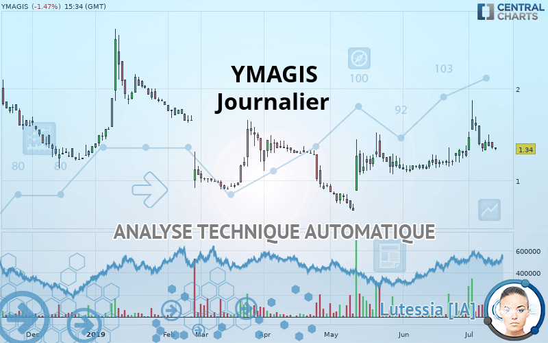 YMAGIS - Journalier
