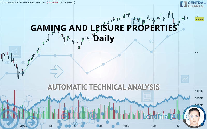 GAMING AND LEISURE PROPERTIES - Daily