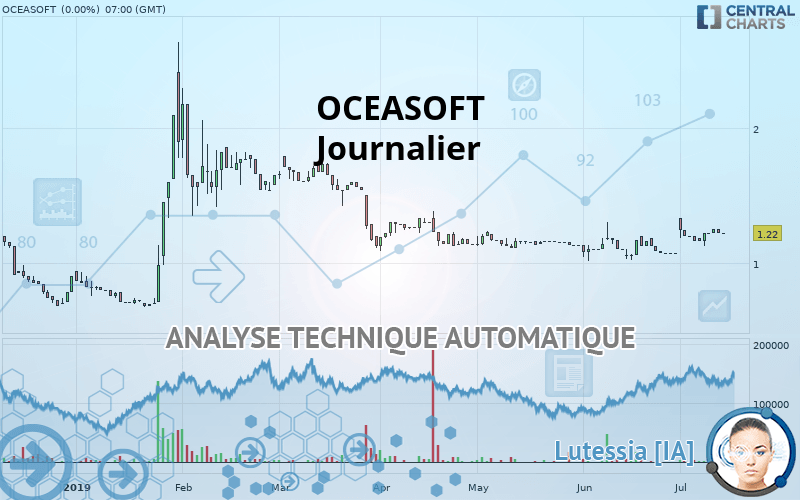 OCEASOFT - Journalier