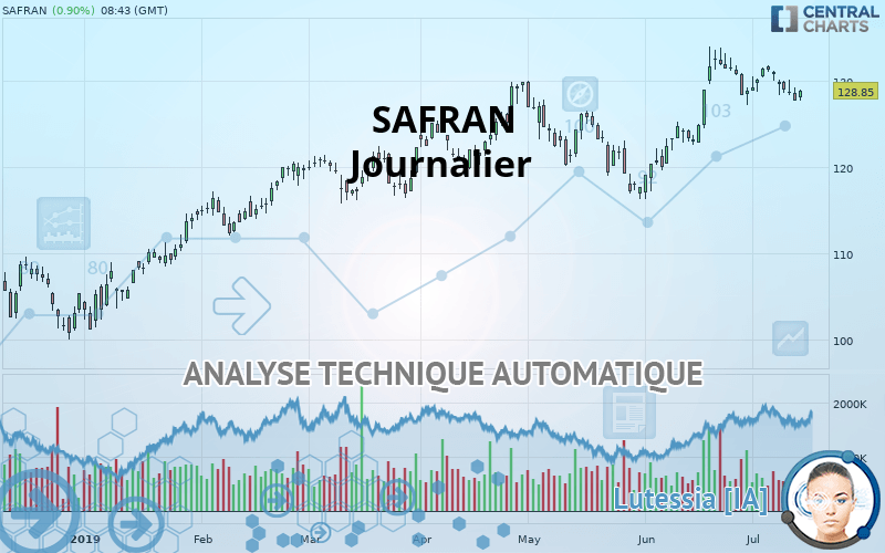 SAFRAN - Giornaliero