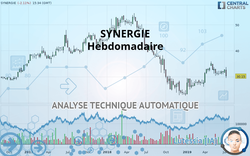 SYNERGIE - Semanal