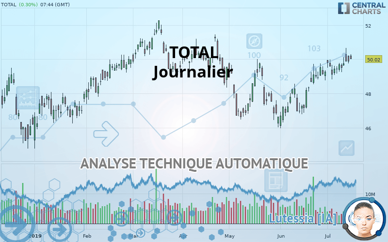 TOTALENERGIES - Journalier