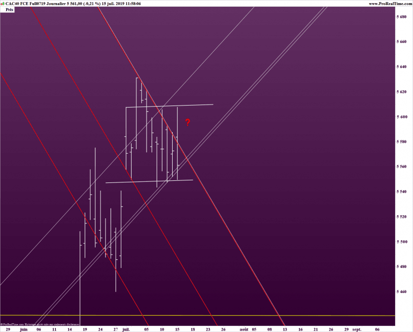 CAC40 INDEX - Diario