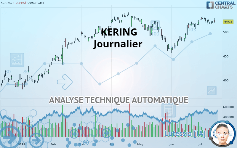 KERING - Daily