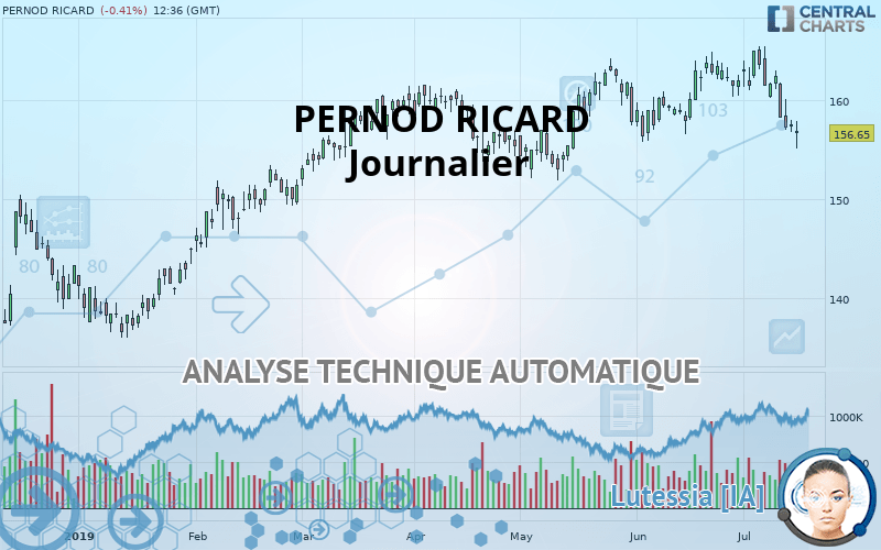 PERNOD RICARD - Journalier