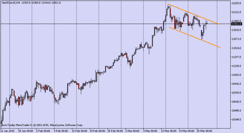 DAX40 PERF INDEX - 4H