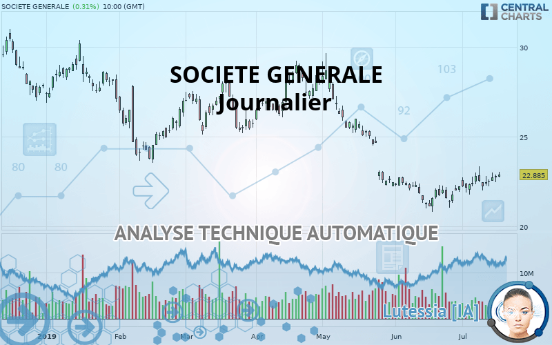 SOCIETE GENERALE - Journalier