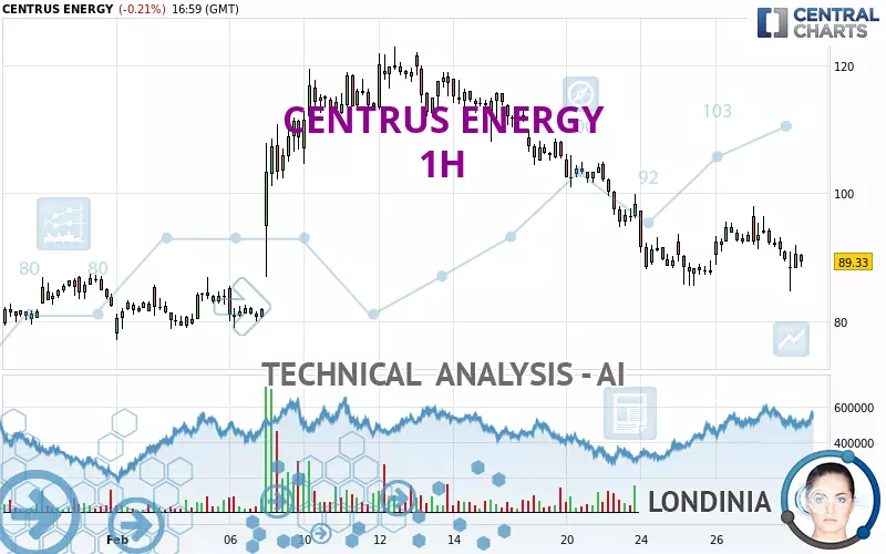 CENTRUS ENERGY - 1H