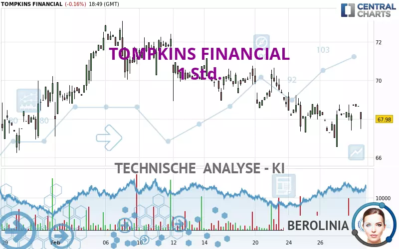 TOMPKINS FINANCIAL - 1 Std.