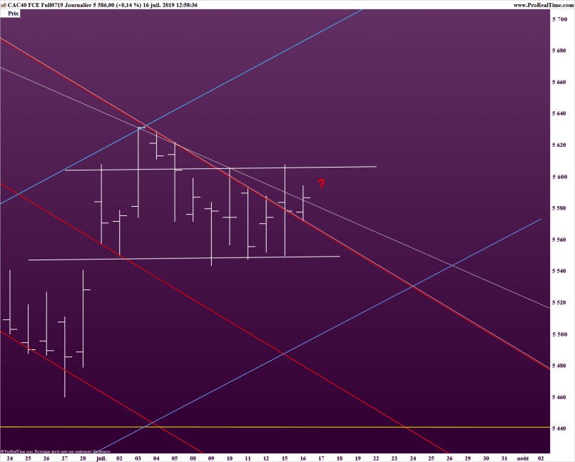 CAC40 INDEX - Giornaliero