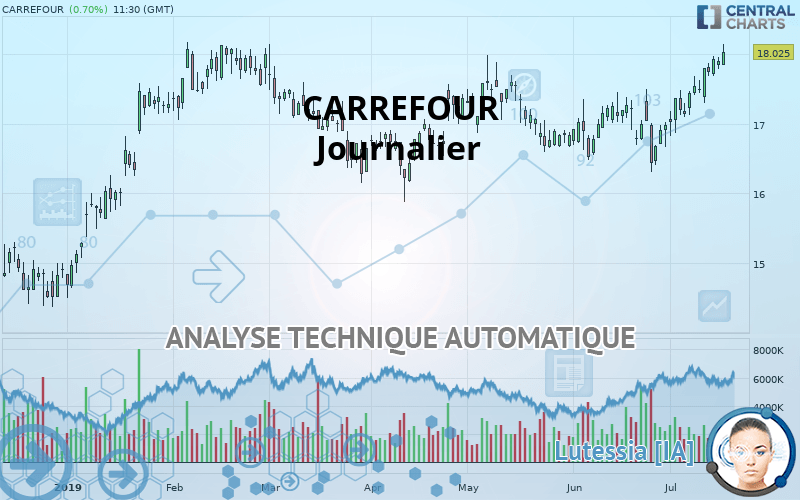 CARREFOUR - Journalier