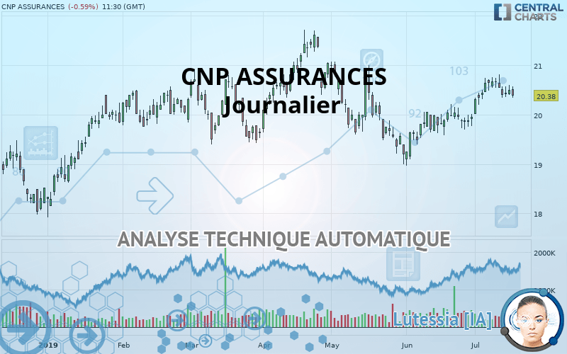 CNP ASSURANCES - Journalier
