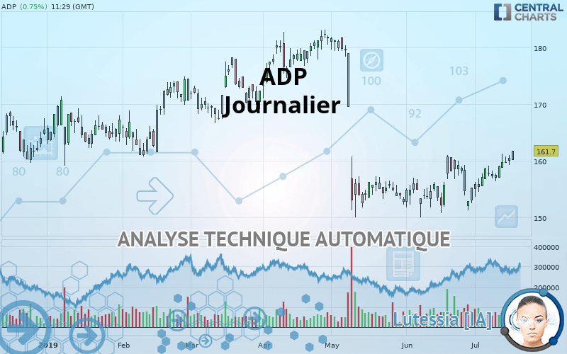 ADP - Journalier