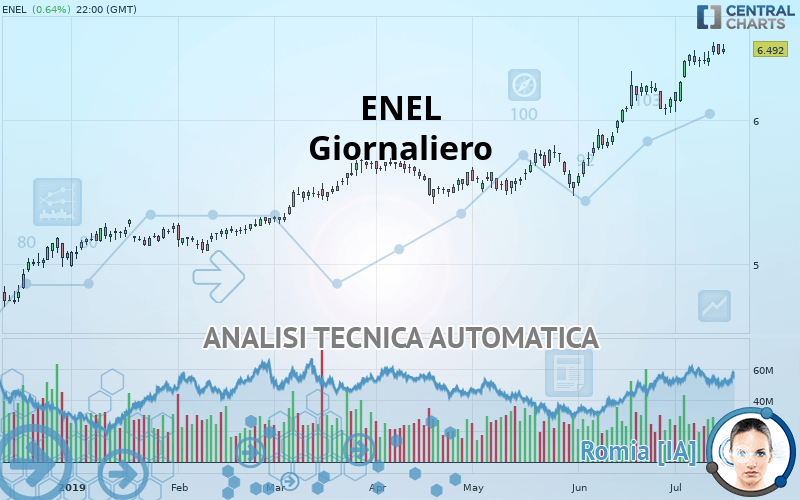 ENEL - Journalier