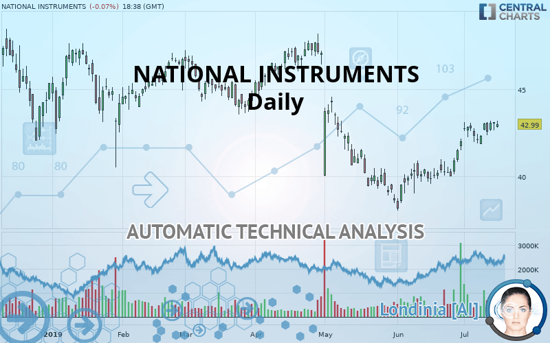 NATIONAL INSTRUMENTS - Daily
