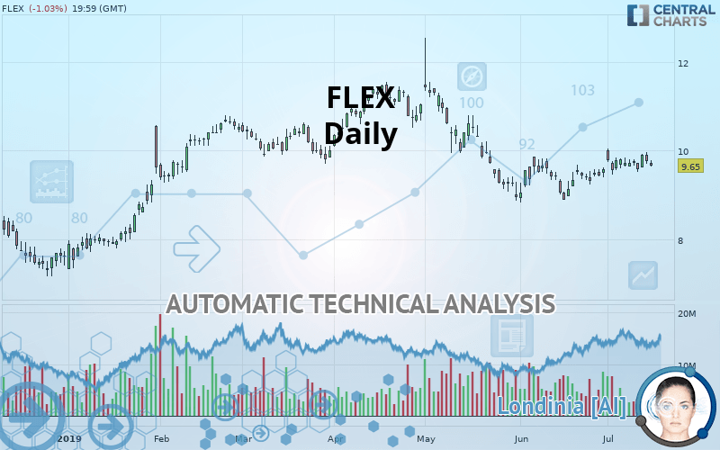 FLEX - Daily