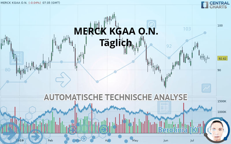 MERCK KGAA O.N. - Täglich