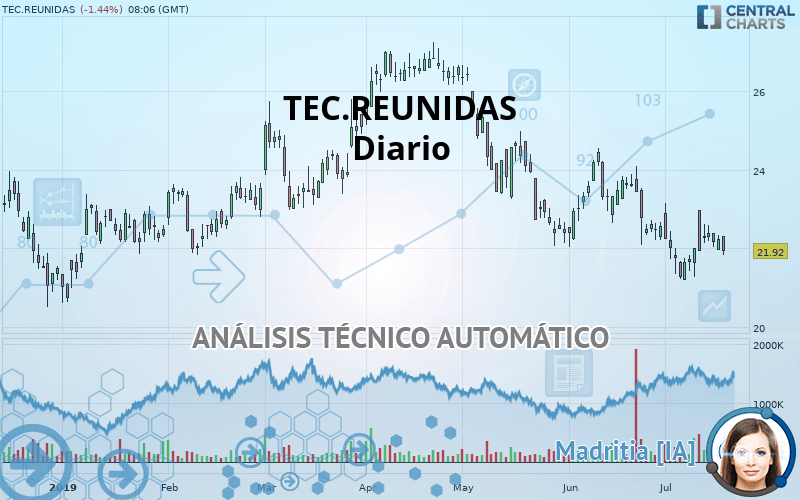 TEC.REUNIDAS - Diario