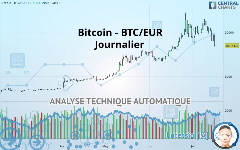 BITCOIN - BTC/EUR - Diario