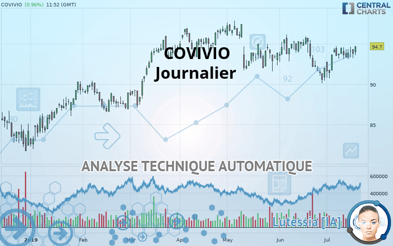 COVIVIO - Daily