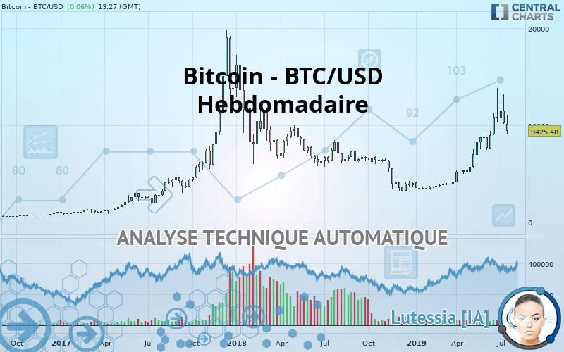 BITCOIN - BTC/USD - Semanal