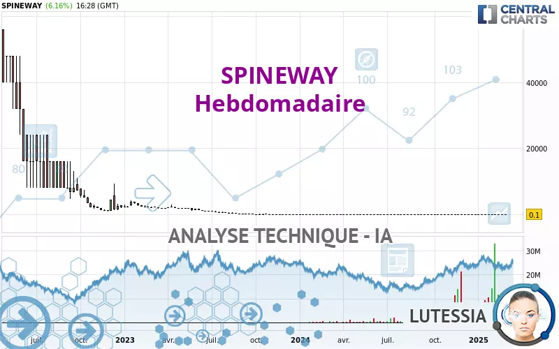 SPINEWAY - Settimanale
