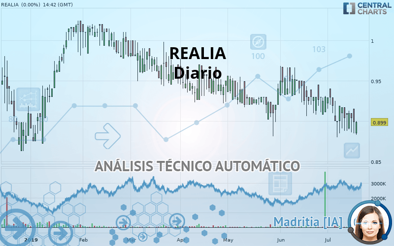 REALIA - Diario