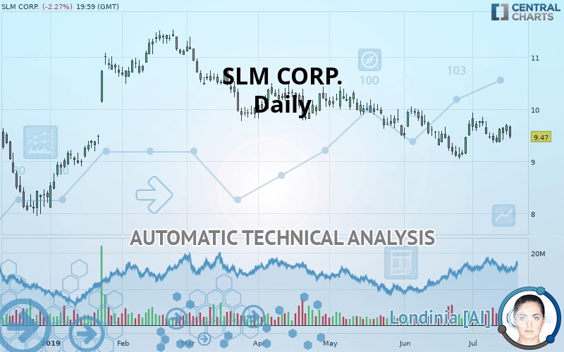 SLM CORP. - Journalier