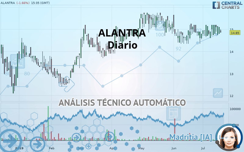 ALANTRA - Journalier