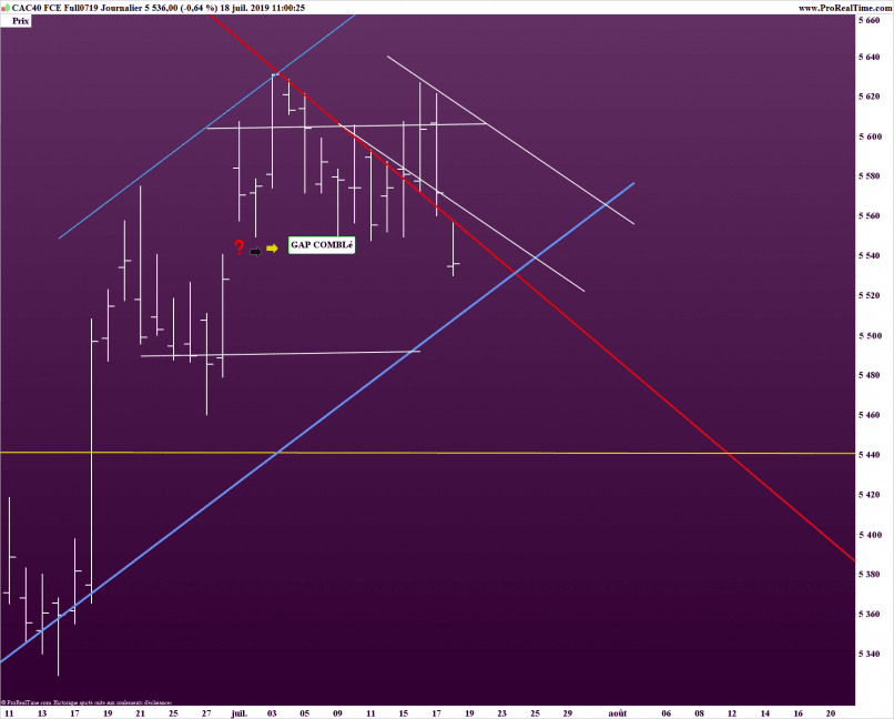 CAC40 INDEX - Journalier