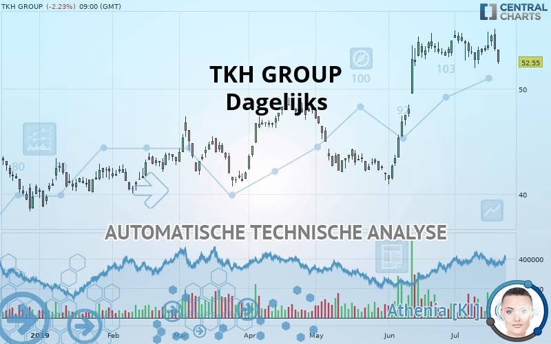 TKH GROUP - Dagelijks