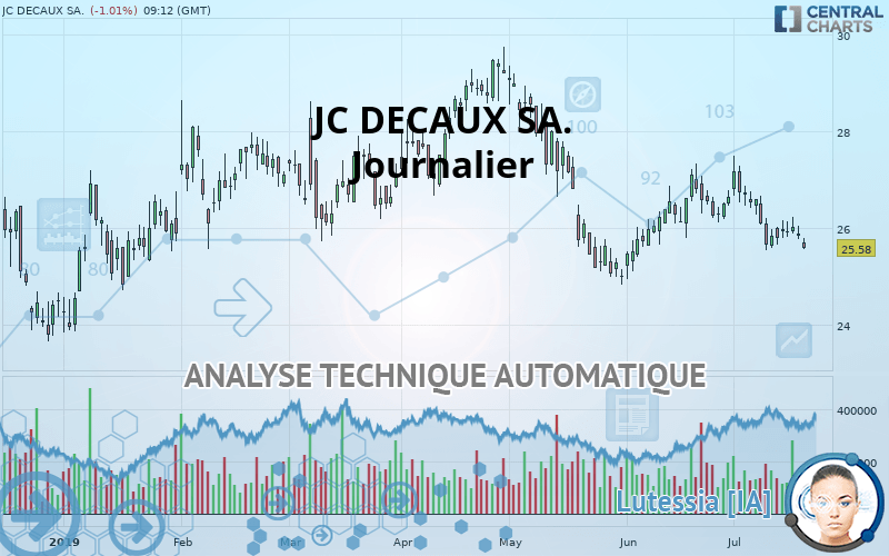 JCDECAUX - Täglich