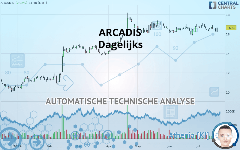 ARCADIS - Journalier