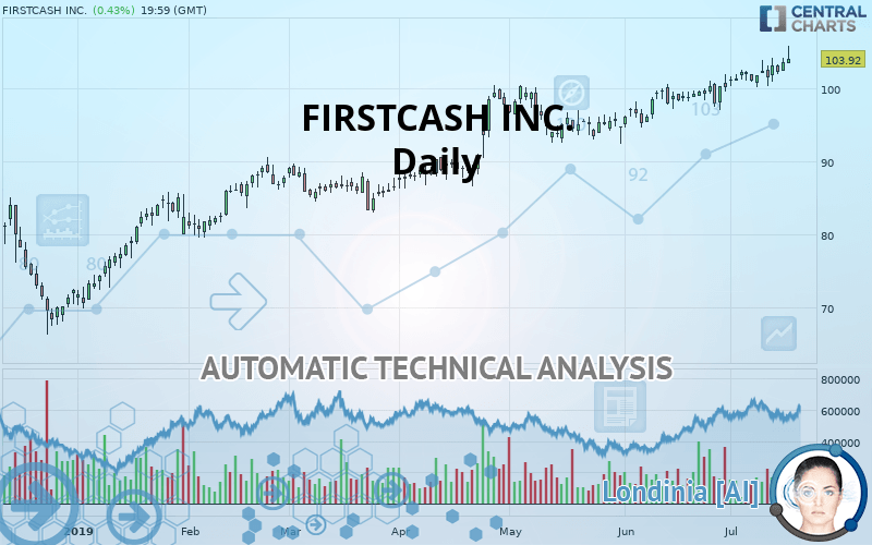 FIRSTCASH HOLDINGS INC. - Diario