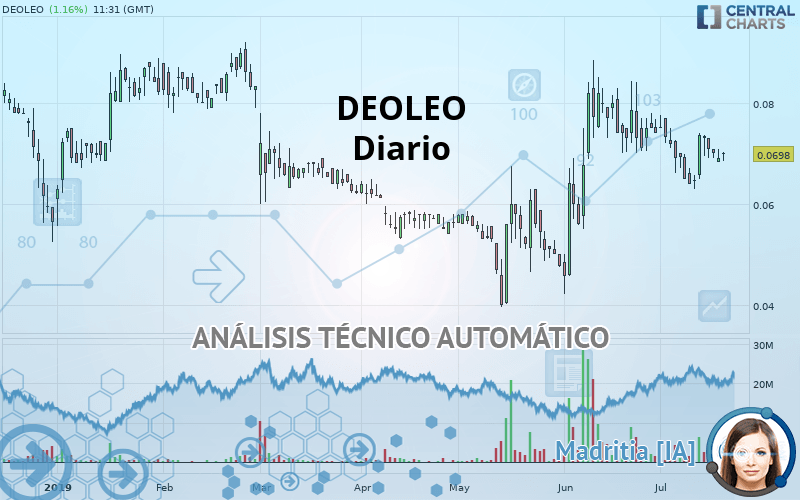 DEOLEO - Diario