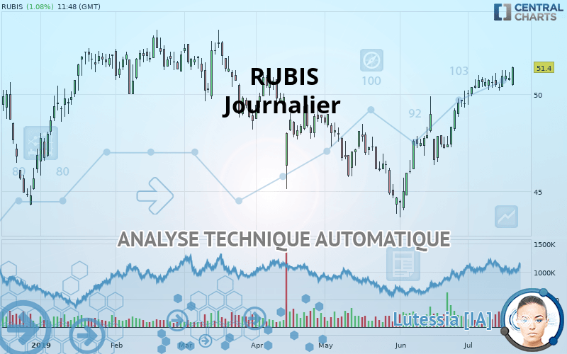 RUBIS - Journalier