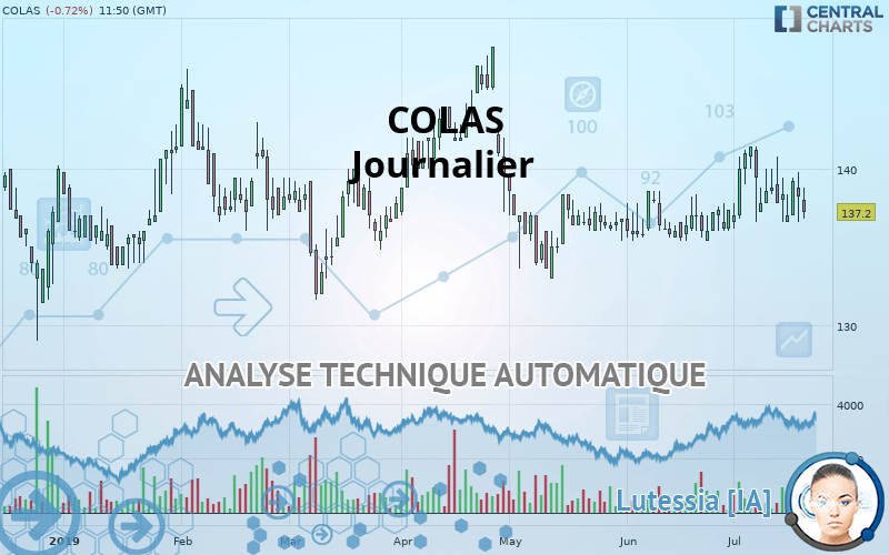 COLAS - Journalier