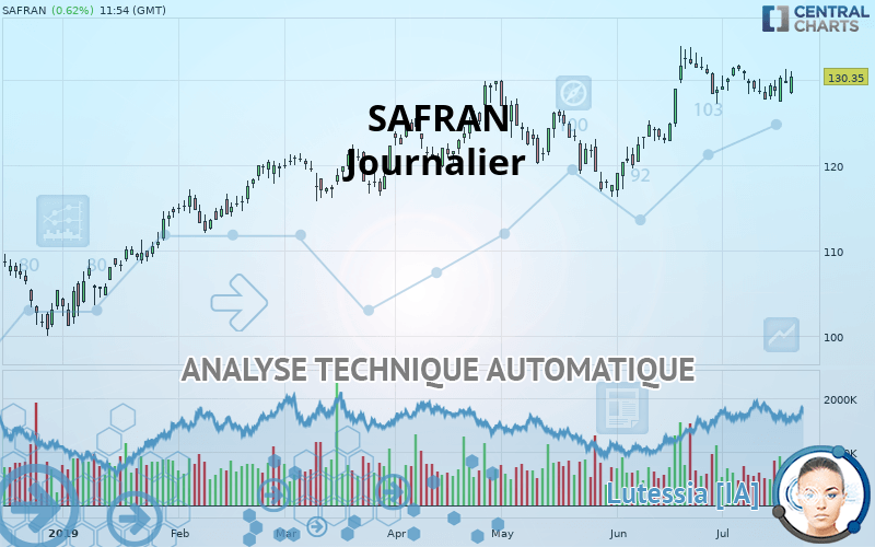 SAFRAN - Daily