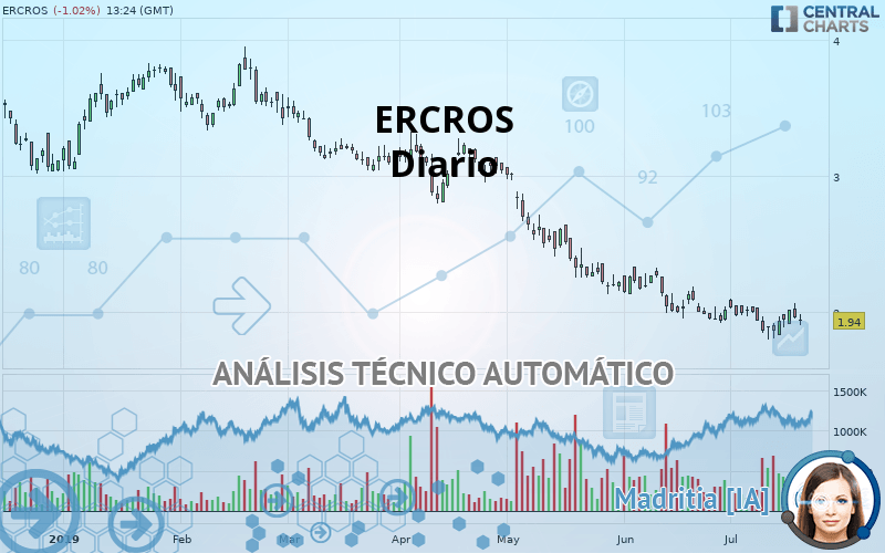 ERCROS - Diario