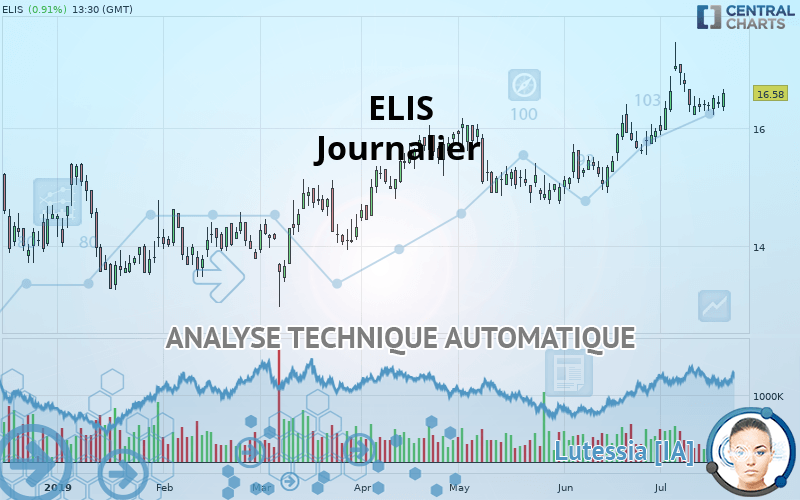 ELIS - Journalier
