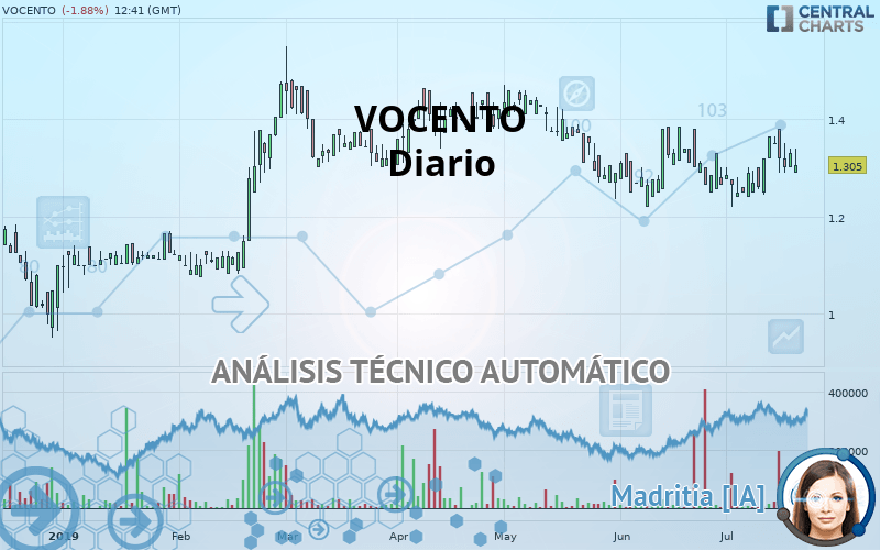 VOCENTO - Diario