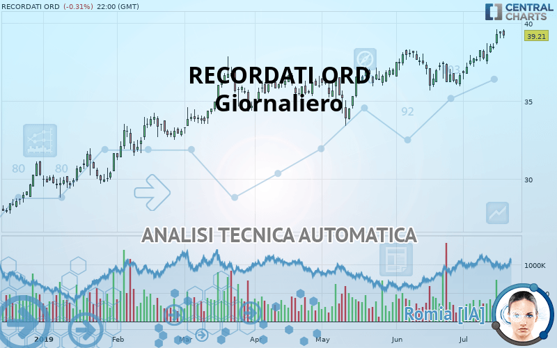 RECORDATI ORD - Giornaliero