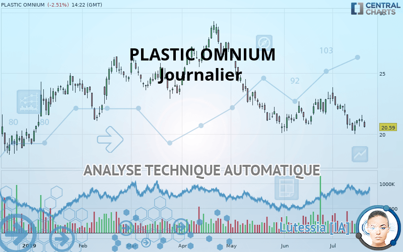 PLASTIC OMNIUM - Journalier