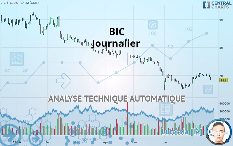 BIC - Täglich