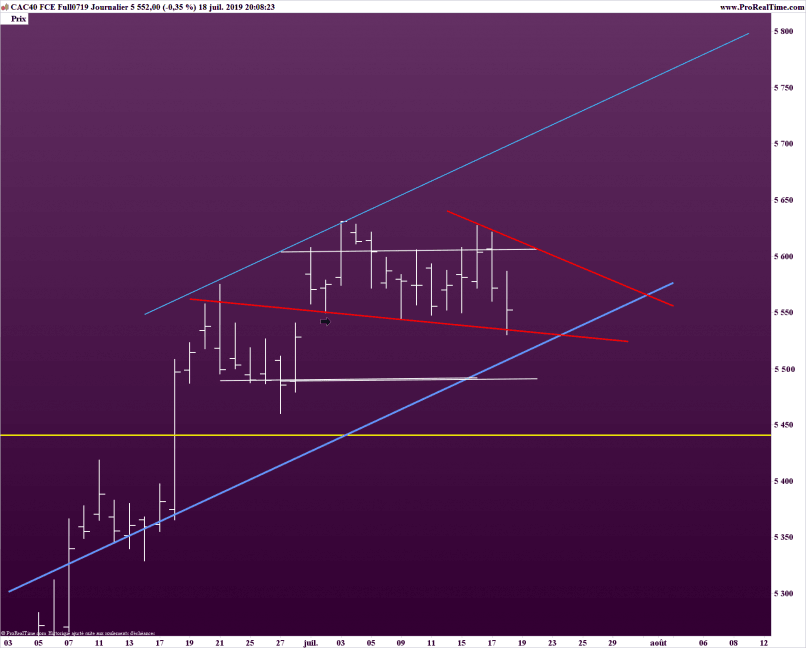 CAC40 INDEX - Täglich