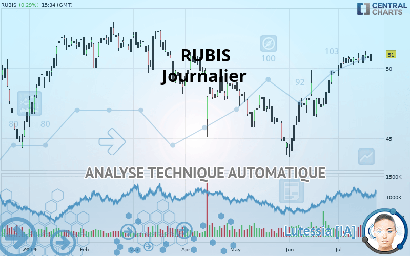 RUBIS - Dagelijks