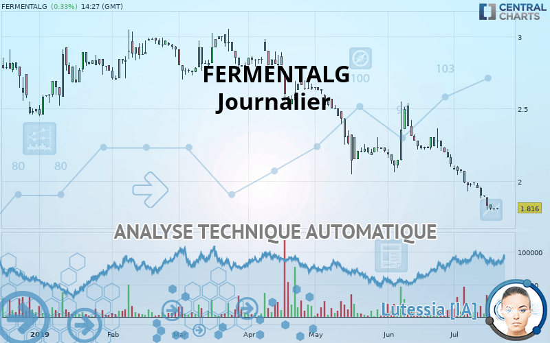 FERMENTALG - Journalier