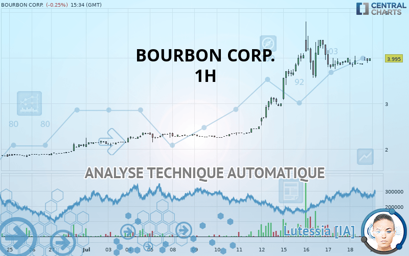 BOURBON CORP. - 1H