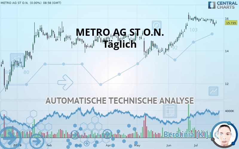 METRO AG ST O.N. - Täglich