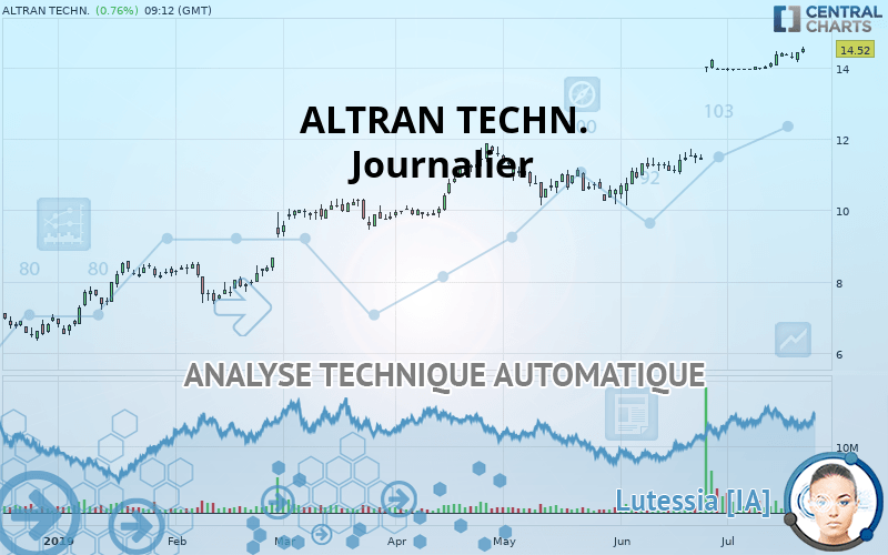 ALTRAN TECHN. - Journalier